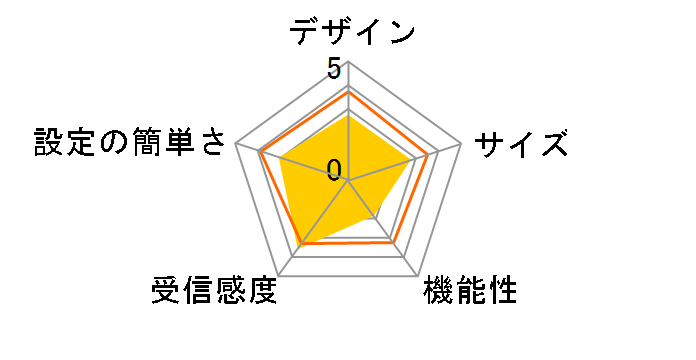 AX530IN�̃��[�U�[���r���[