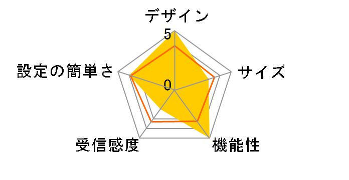 P-in Free 1S�̃��[�U�[���r���[