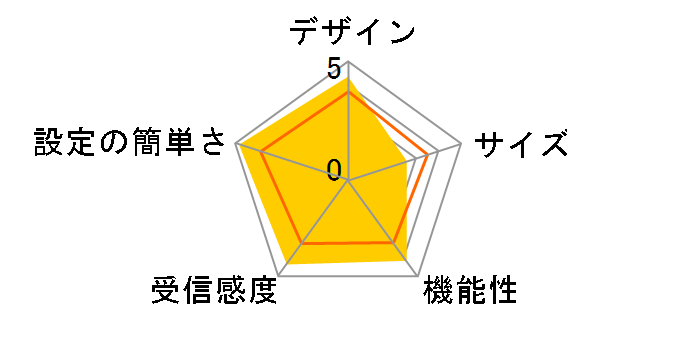 FOMA A2502 HIGH-SPEED�̃��[�U�[���r���[