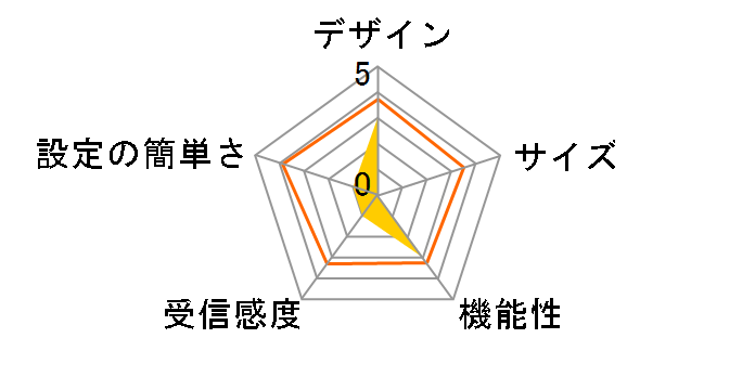 VC701SI�̃��[�U�[���r���[