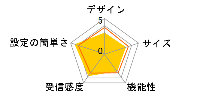 b-mobile ONE (1�N�p�b�P�[�W) BM-U1C�̃��[�U�[���r���[