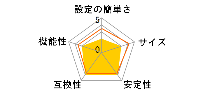 ETX-PS/P�̃��[�U�[���r���[