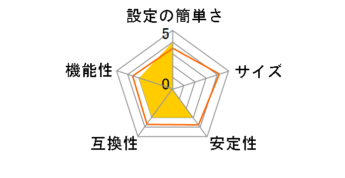 BPV-PD-TX1�̃��[�U�[���r���[