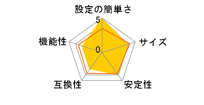 LPV2-TX1̃[U[r[
