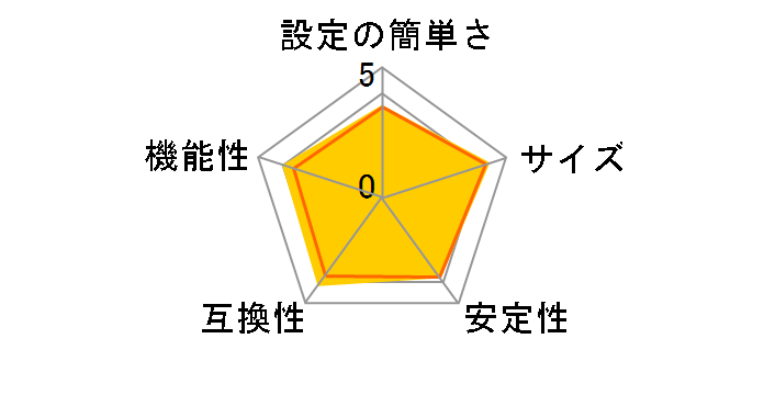 LPV3-U2-G54̃[U[r[