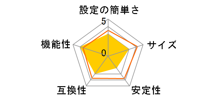 Mini-UWG�̃��[�U�[���r���[