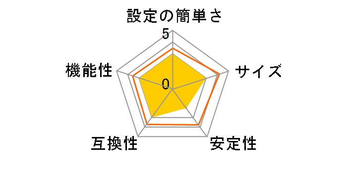 Mini-UWF�̃��[�U�[���r���[