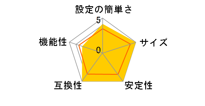 Mini100u2�̃��[�U�[���r���[