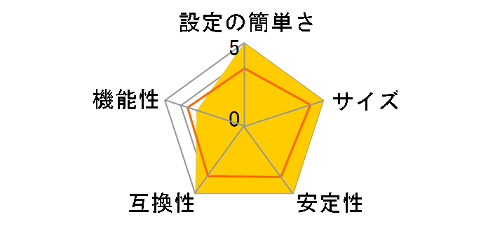 Mini-101U�̃��[�U�[���r���[