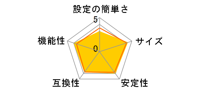 Mini-101MG�̃��[�U�[���r���[