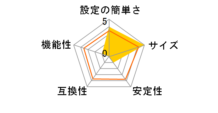 Mini-101U6�̃��[�U�[���r���[