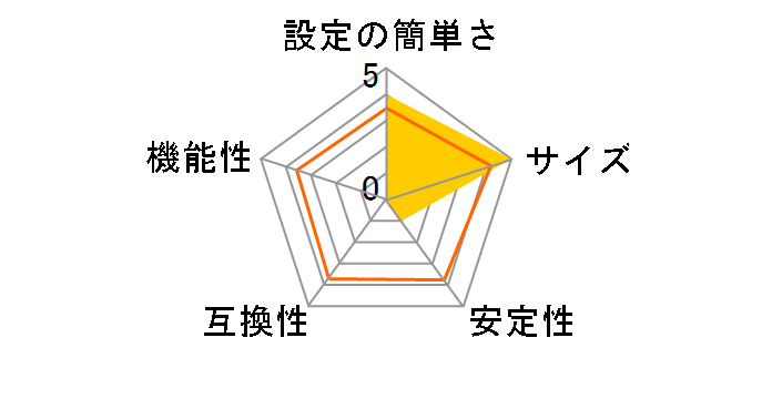 Mini-101UG6�̃��[�U�[���r���[