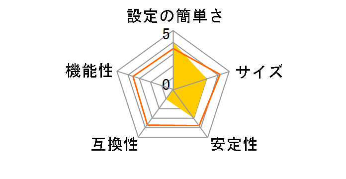 Mini-101S6�̃��[�U�[���r���[