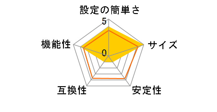 Mini-101SG�̃��[�U�[���r���[