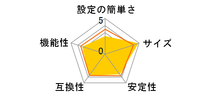 Mini-102MG�̃��[�U�[���r���[