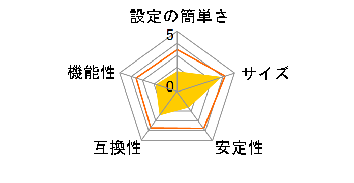 Mini-102M�̃��[�U�[���r���[