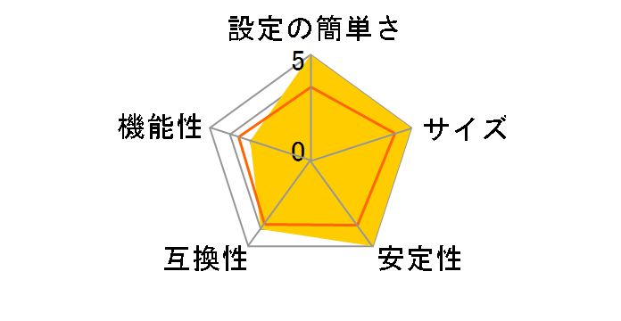 LD-PS/U1�̃��[�U�[���r���[