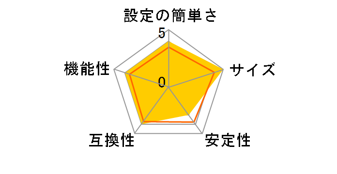 LAN-HDPS/U2�̃��[�U�[���r���[