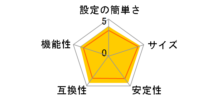 LAN-PS/U2�̃��[�U�[���r���[