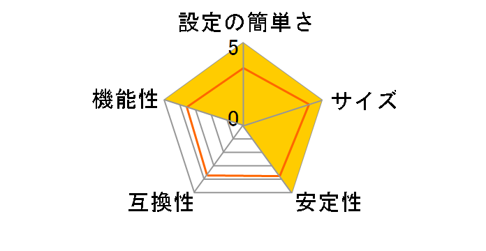 CG-FPSUBD�̃��[�U�[���r���[