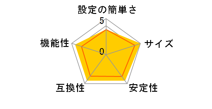 CG-WLFPSU2G�̃��[�U�[���r���[