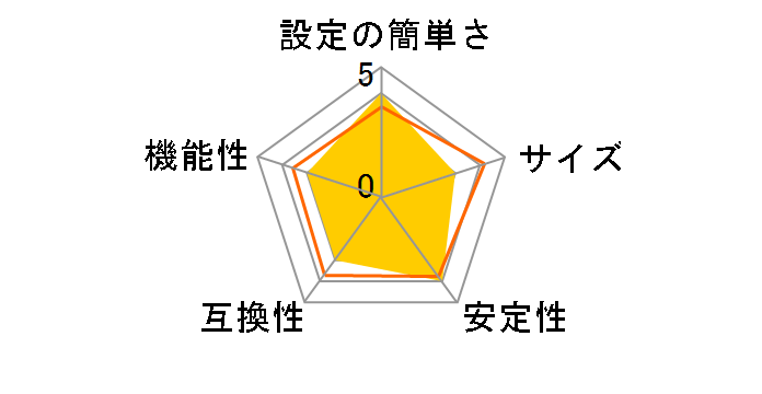 CG-FPSU2�̃��[�U�[���r���[