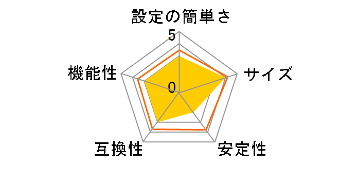 CG-FPSV2�̃��[�U�[���r���[