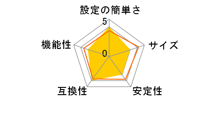 CG-PSV2�̃��[�U�[���r���[