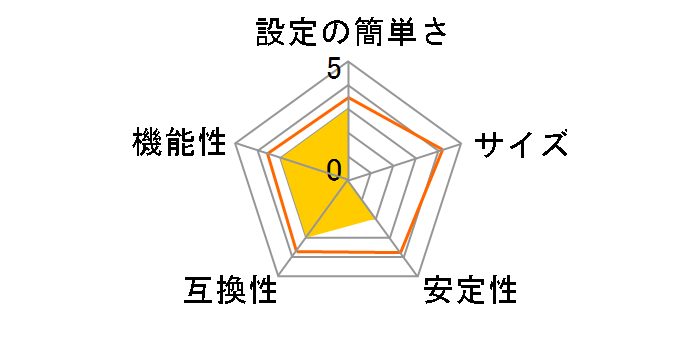 CG-FPSVUSB�̃��[�U�[���r���[