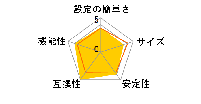 CG-FPSU2BDS�̃��[�U�[���r���[