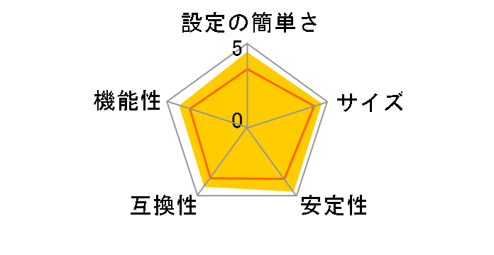 NetHawk EP100�̃��[�U�[���r���[