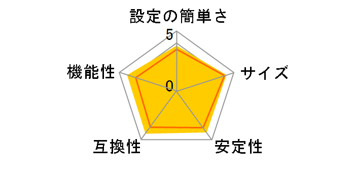 NetHawk WP100�̃��[�U�[���r���[