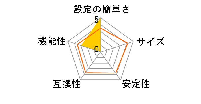 NetHawk N500V2�̃��[�U�[���r���[