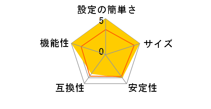 PIXPORT EP80�̃��[�U�[���r���[