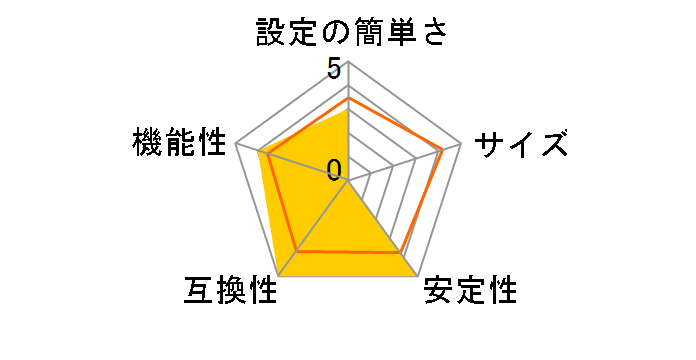 AXIS OfficeBasic USB �v�����g�T�[�o�̃��[�U�[���r���[