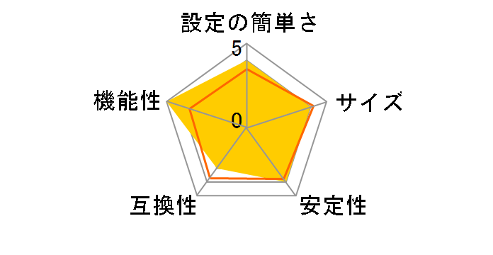 AXIS OfficeBasic USB Wireless G �v�����g�T�[�o�̃��[�U�[���r���[