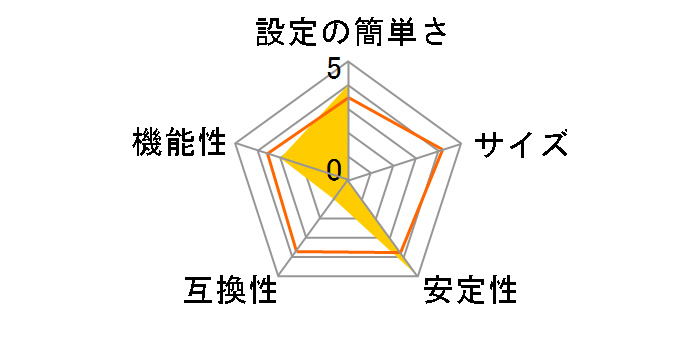 AXIS 1650 �l�b�g���[�N�v�����g�T�[�o�̃��[�U�[���r���[