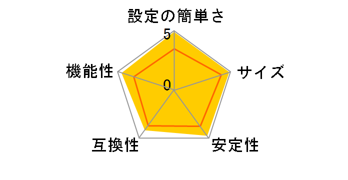 PA-W11G2�̃��[�U�[���r���[