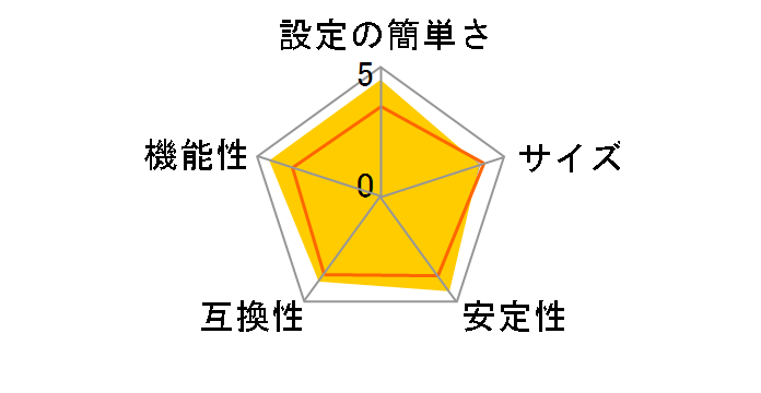 PA-TCU1�̃��[�U�[���r���[