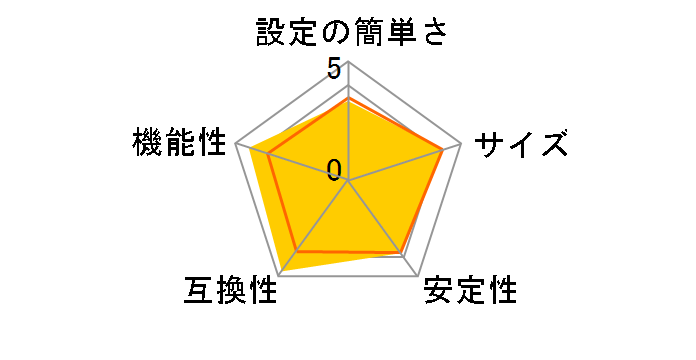 C-6700WG�̃��[�U�[���r���[