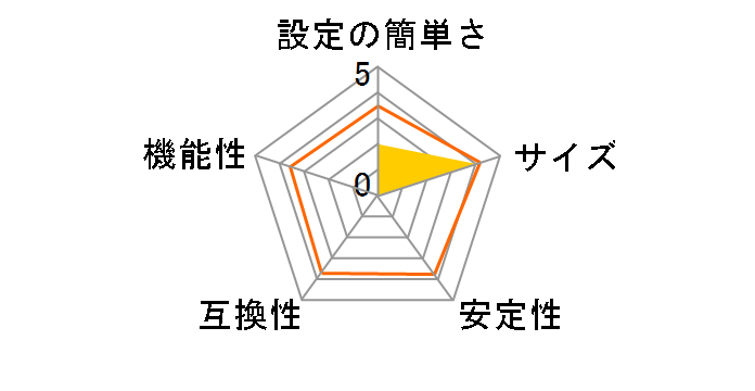 C-6500U2�̃��[�U�[���r���[