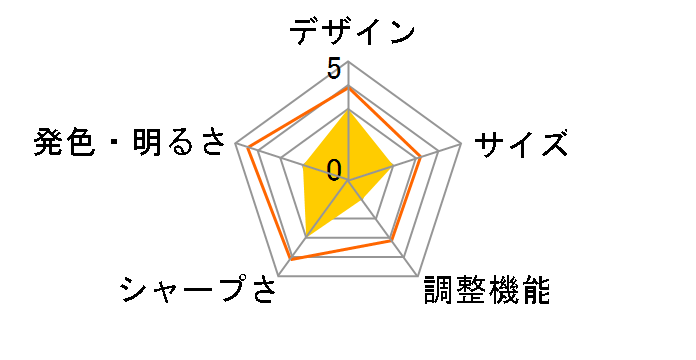 AF715�̃��[�U�[���r���[