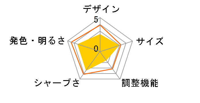 AF715B�̃��[�U�[���r���[