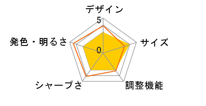 AC711�̃��[�U�[���r���[