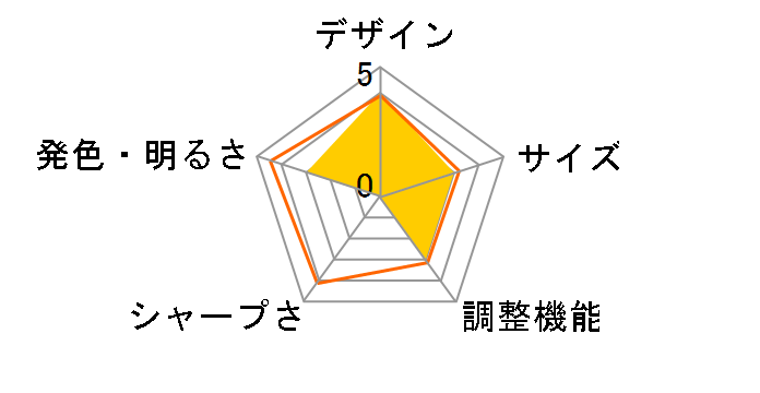 AC915�̃��[�U�[���r���[