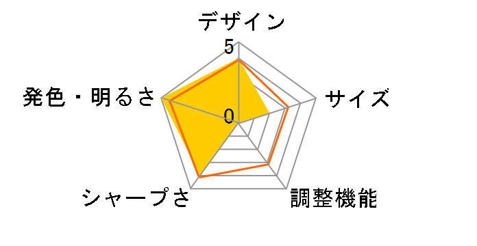 AC511�̃��[�U�[���r���[