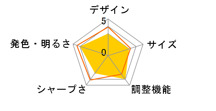 A702Hのユーザーレビュー