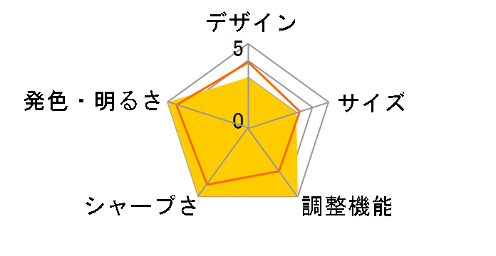 A901Hのユーザーレビュー