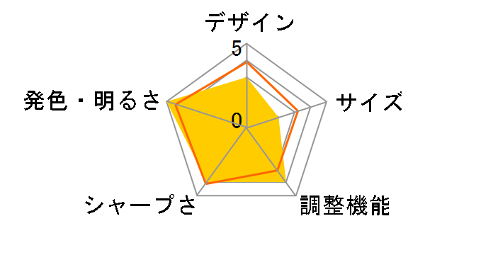 RDF171H�̃��[�U�[���r���[