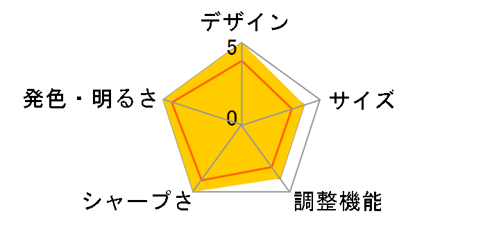 RDS173X�̃��[�U�[���r���[